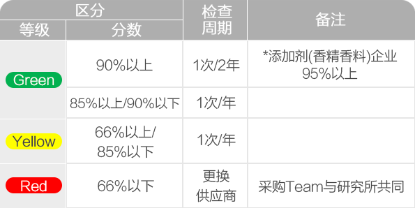 狗万·(中国区)有限公司官网
