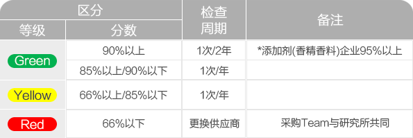狗万·(中国区)有限公司官网